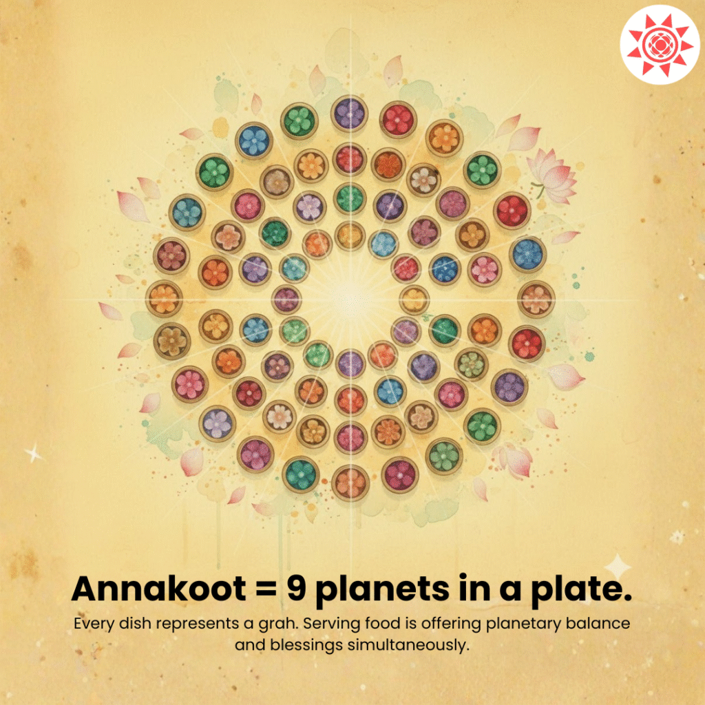 4 Best Astrology Consultion With free kundli analysis Govardhan Puja
