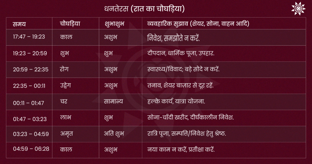 night Best Astrology Consultion With free kundli analysis Dhanteras Muhurat