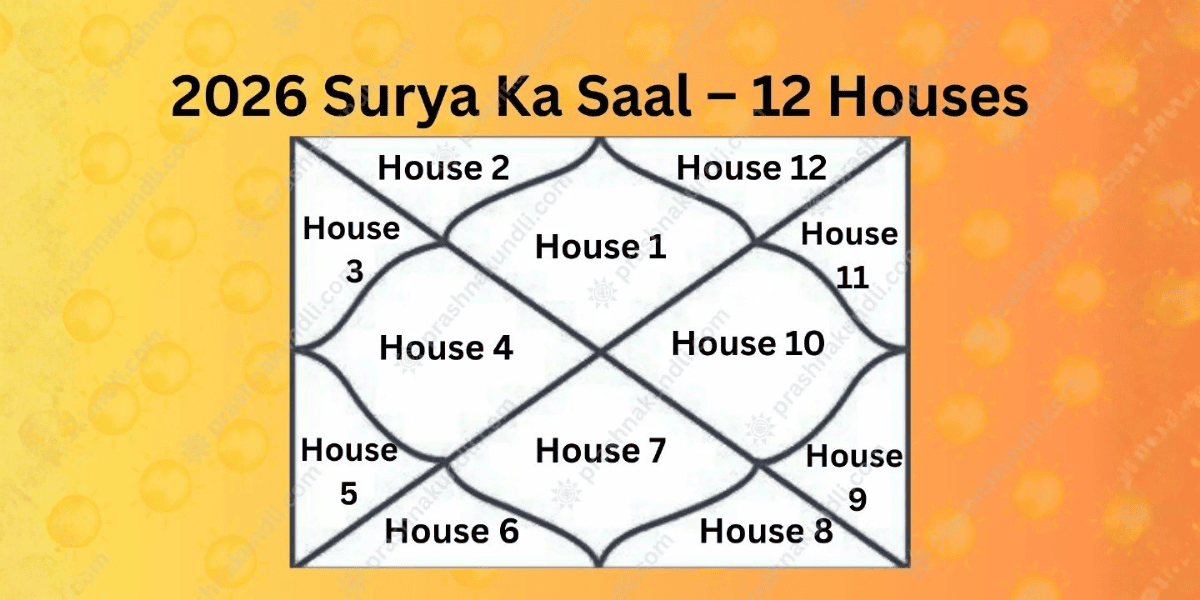 2026 Surya ka Saal chart showing 12 houses kundli diagram for yearly astrology prediction