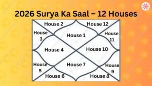 2026 Surya ka Saal Best Astrology Consultion With free kundli analysis 2026 Surya ka Saal
