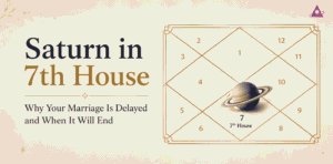 Banner announcing 'Saturn in 7th House' with subtitle about marriage delays; shows an ornate 12-house zodiac diagram with Saturn in the 7th house and a ringed planet illustration on the right side.
